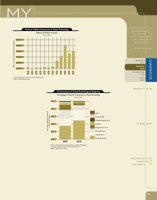 2011 Index of Silicon Valley - Silicon Valley Community Foundation