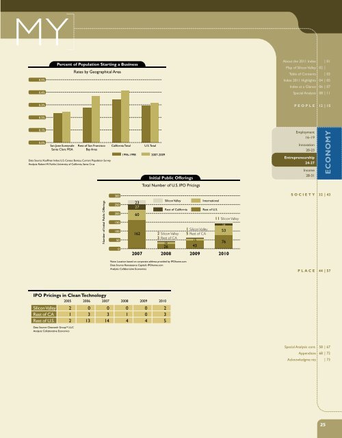 2011 Index of Silicon Valley - Silicon Valley Community Foundation