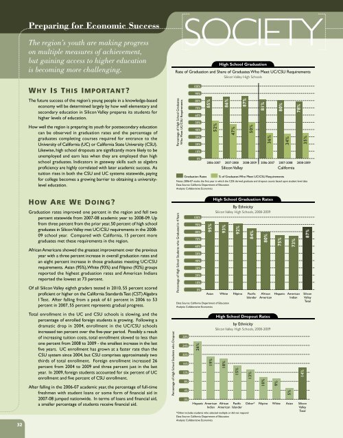 2011 Index of Silicon Valley - Silicon Valley Community Foundation