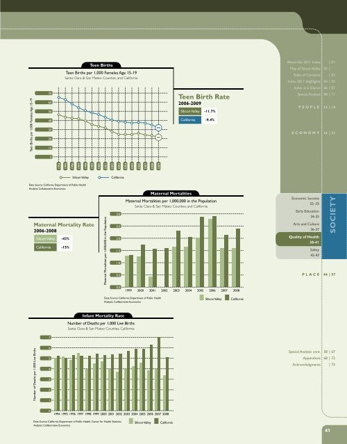 2011 Index of Silicon Valley - Silicon Valley Community Foundation