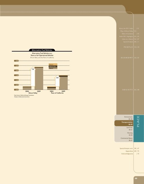 2011 Index of Silicon Valley - Silicon Valley Community Foundation