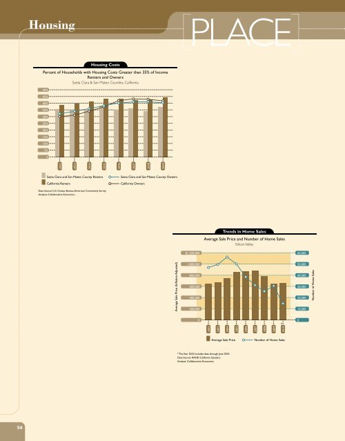 2011 Index of Silicon Valley - Silicon Valley Community Foundation