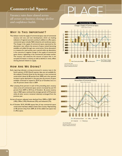 2011 Index of Silicon Valley - Silicon Valley Community Foundation