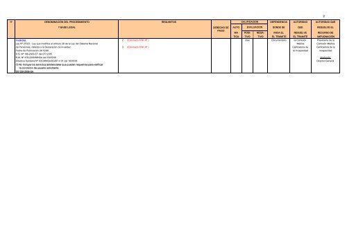 TEXTO UNICO DE PROCEDIMIENTOS ADMINISTRATIVOS ...