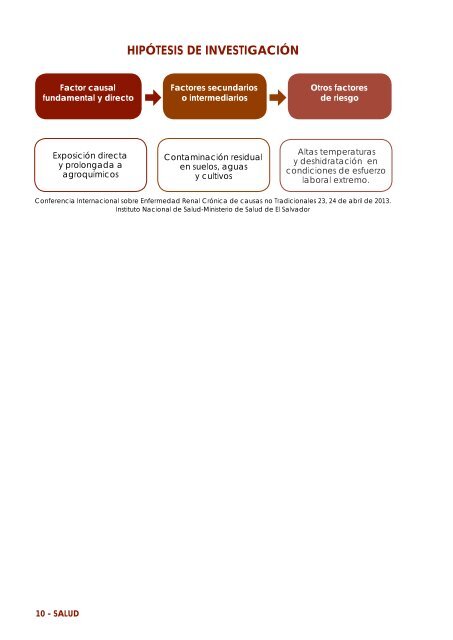 Revista Salud. Enfermedad Renal Crnica de las Comunidades Agrcolas