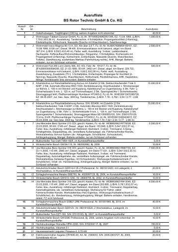 Ausrufliste BS Rotor Technic GmbH & Co. KG - Waitz & Richter GmbH