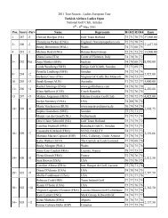 Final Scores and Results (PDF) - Ladies European Tour