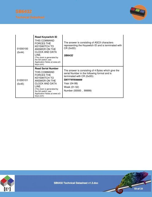 SB6432 Technical Datasheet v1.2 - LCD Keys from E3