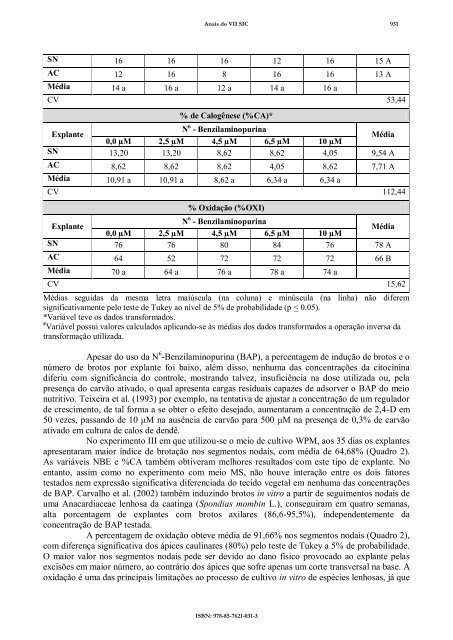 Anais VII SIC - UERN