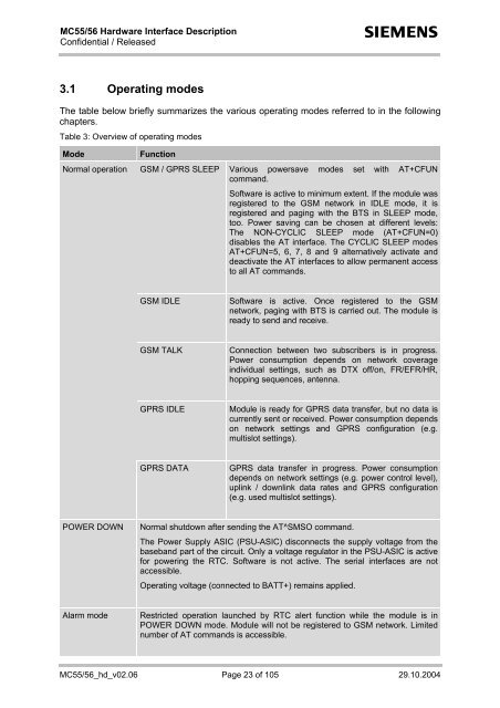 Hardware Interface Description - Wireless Data Modules