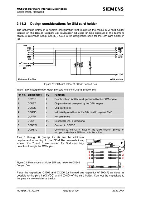 Hardware Interface Description - Wireless Data Modules
