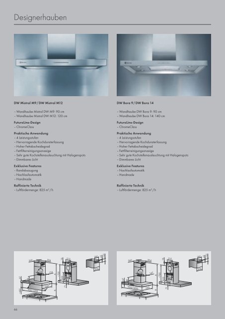 Kochfelder - V-ZUG Ltd