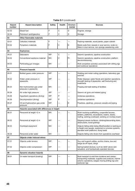 ISO 17776 Checklist