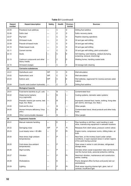 ISO 17776 Checklist