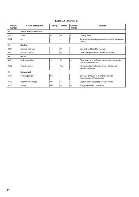 ISO 17776 Checklist