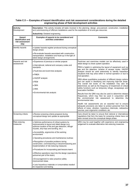 ISO 17776 Checklist