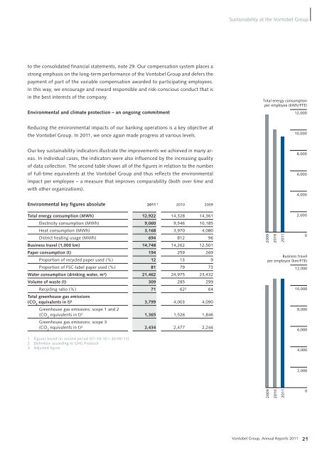 Annual Reports 2011 V ontob el Group - Vontobel Holding AG