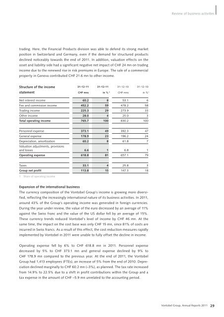 Annual Reports 2011 V ontob el Group - Vontobel Holding AG