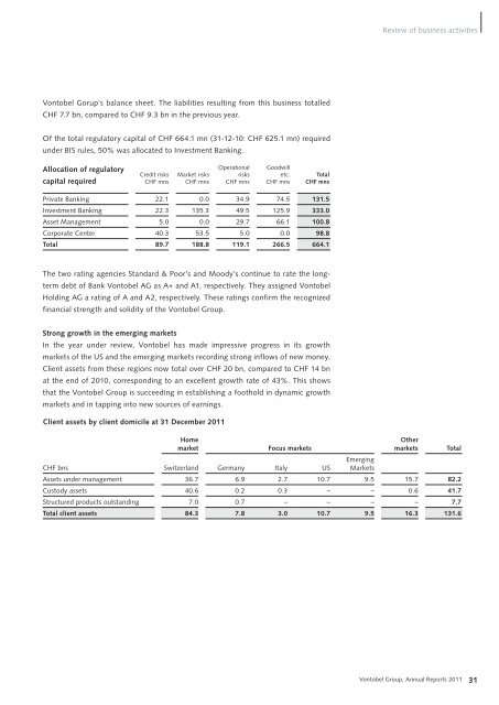 Annual Reports 2011 V ontob el Group - Vontobel Holding AG