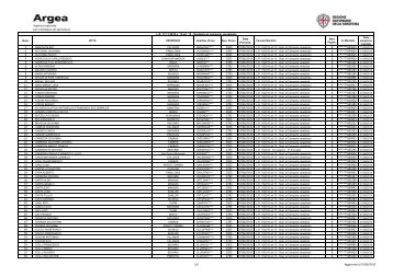 Elenco in ordine alfabetico A - Z [file .pdf] - Sardegna Agricoltura