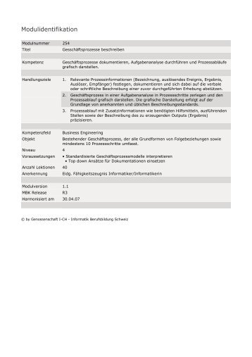 Modulidentifikation - TBZ-IT