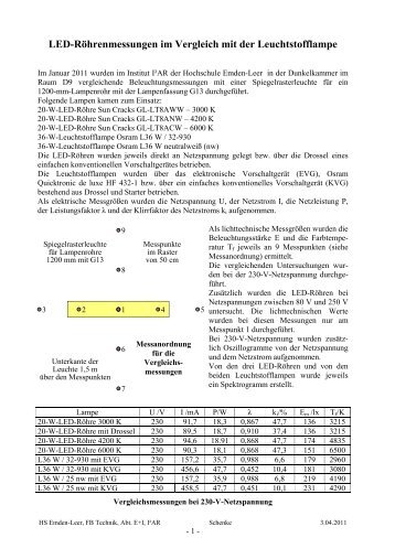 LED-Röhrenmessungen im Vergleich mit der Leuchtstofflampe