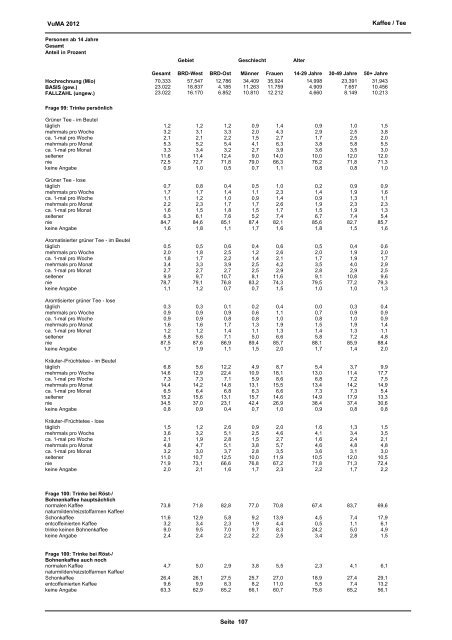 Download VuMA 2012 Berichtsband