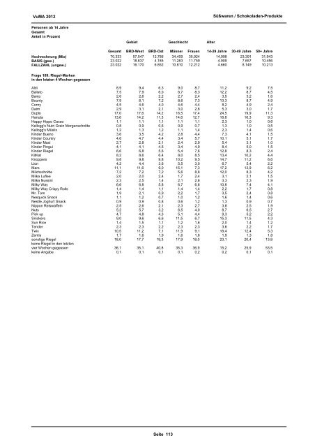 Download VuMA 2012 Berichtsband