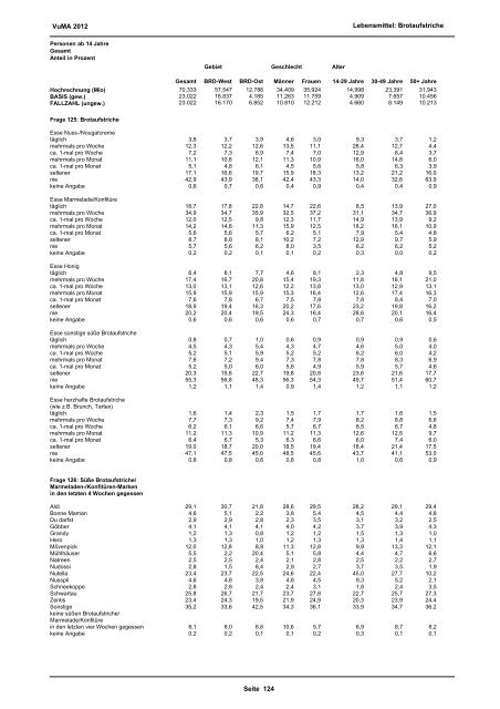 Download VuMA 2012 Berichtsband