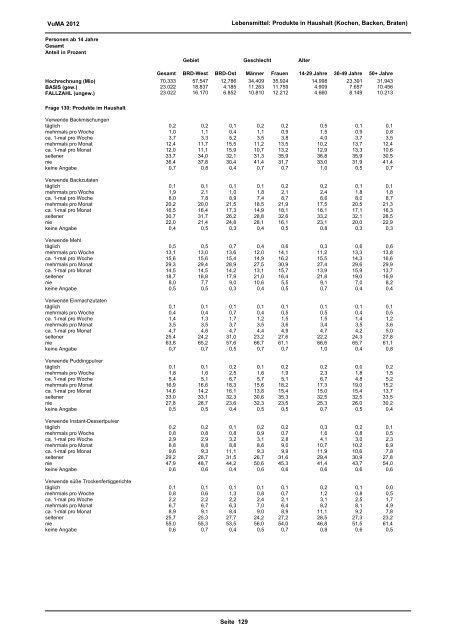 Download VuMA 2012 Berichtsband