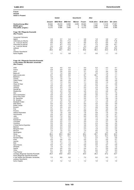 Download VuMA 2012 Berichtsband