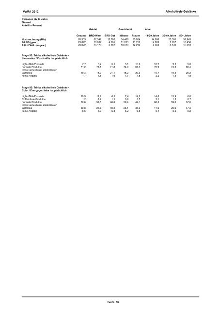 Download VuMA 2012 Berichtsband