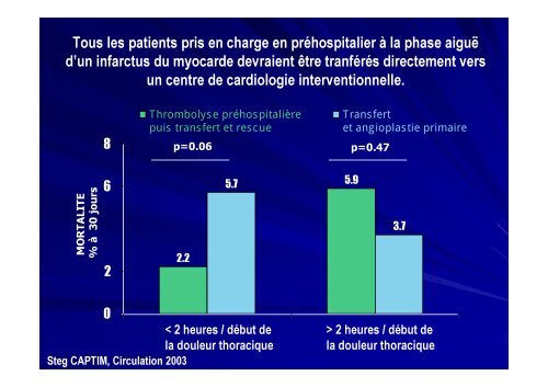 Prise en charge prÃ©-hospitaliÃ¨re de l'IDM - PrÃ©sentation Power Point