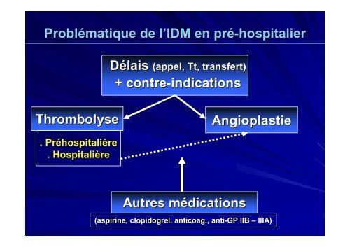 Prise en charge prÃ©-hospitaliÃ¨re de l'IDM - PrÃ©sentation Power Point