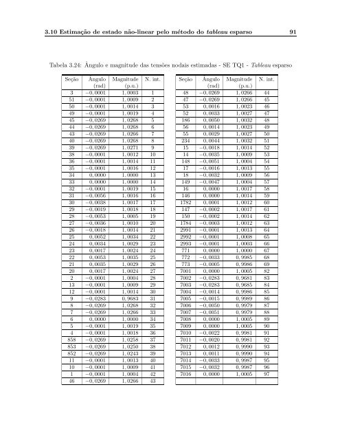 AnÃ¡lise de Observabilidade e Processamento de Erros Grosseiros ...