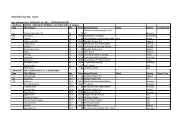 Dance World Cup 2011 - Results Date of Competition: SATURDAY ...