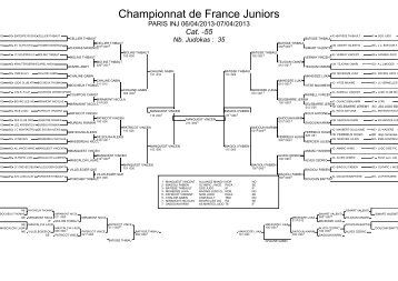 Championnat de France Juniors