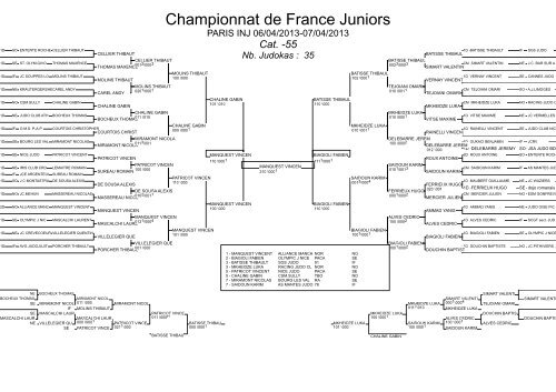 Championnat de France Juniors