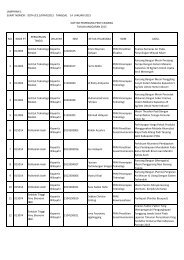 Saiful recommends keraton bbj babat. Loker Keraton Bbj Babat - Loker Keraton Bbj Babat / Lamongan Nyesek Instagram Posts ...
