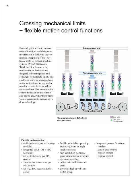 Rexroth SYNAX 200 Modular system solution for ... - Bosch Rexroth