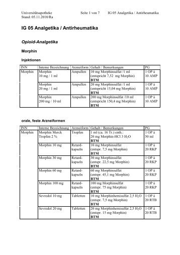 IG 05 Analgetika / Antirheumatika