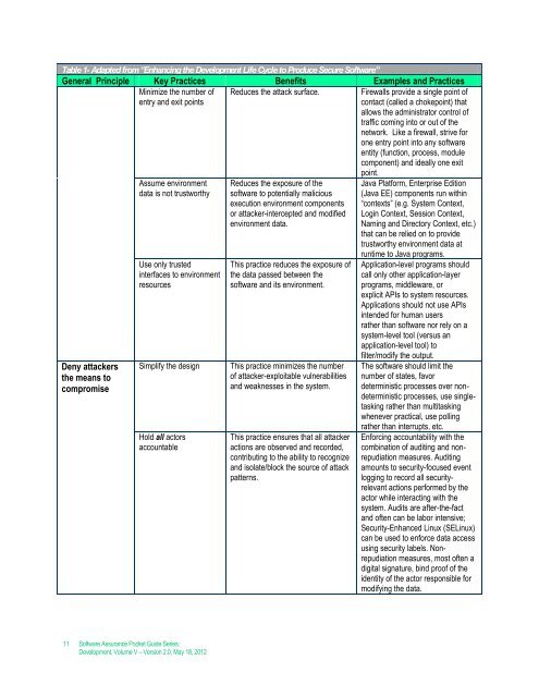 Architecture and Design Considerations - Build Security In - US-CERT