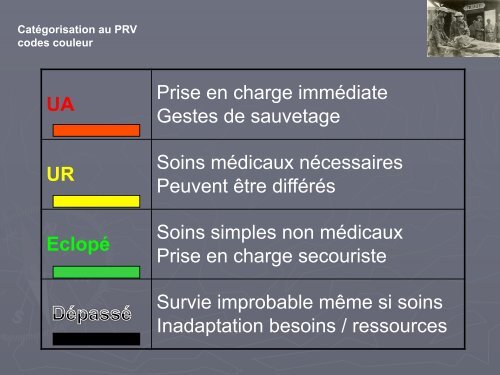 Triage en Médecine de catastrophe - SMUR BMPM