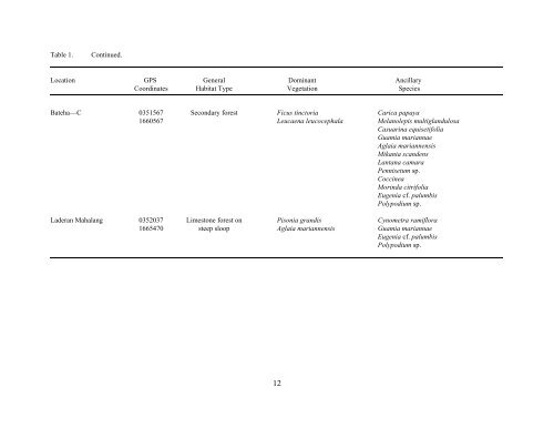 Taxonomic inventories and assessments of terrestrial snails on the ...