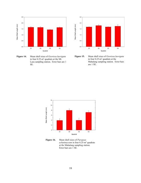 Taxonomic inventories and assessments of terrestrial snails on the ...