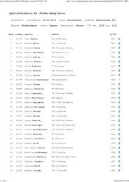 myTischtennis.de JOOLA-Rangliste Stand 2012-05-18