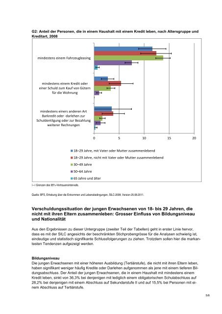 Die Verschuldung bei jungen Erwachsenen - Bundesamt fÃ¼r Statistik ...