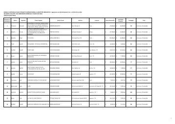 Graduatoria finale - CCIAA di Pavia