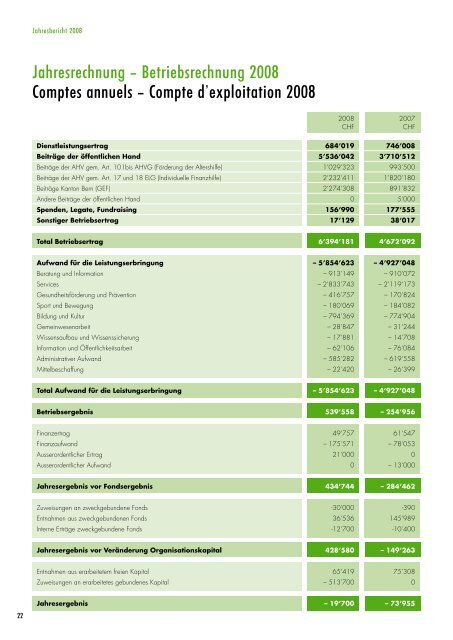 Jahresbericht | Rapport d'activitÃ© 2008 - Pro Senectute Kanton Bern ...