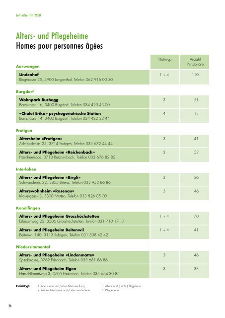 Jahresbericht | Rapport d'activitÃ© 2008 - Pro Senectute Kanton Bern ...